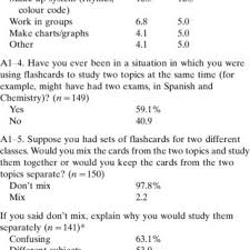 When autocomplete results are available use up and down arrows to review and enter to select. Pdf How And When Do Students Use Flashcards