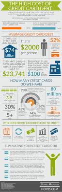 There is more than one way to consolidate credit card debt—in fact, there are three basic solutions. Options And Strategies To Eliminate Credit Card Debt Credit Cards Debt Credit Card Credit Card Help