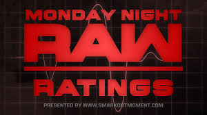 Wwe Monday Night Raw Ratings Report November 4 2019