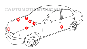 Chrysler Paint Code Locations Touch Up Paint