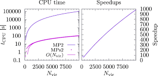 Efficient Treatment of Correlation Energies at the Basis-Set Limit by Monte  Carlo Summation of Continuum States