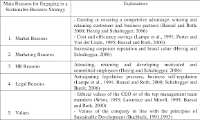 Here are three approaches to analyzing data in order to get the strongest consumer insights. Pdf Sustainability Performance Management In Large Firms A Qualitative Research Amongst Seven Large Western European Firms Semantic Scholar