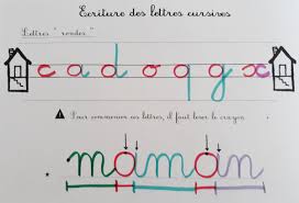 Le thème est les fournitures scolaires. Ecriture Cursive Le Code Ou Ductus Lutins De Maternelle