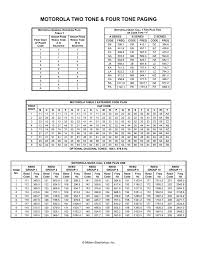 Tone Signaling Chart Manualzz Com