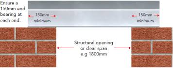 lintel length in 2019 masonry construction construction