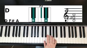 How about the fingering of the d major chord? D Chord On Piano Diagram How To Theory