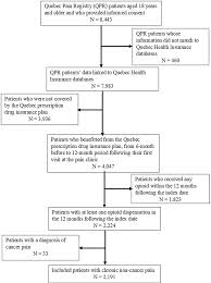 Maybe you would like to learn more about one of these? Opioid Doctor Shopping Jpr Jpr