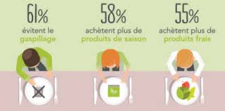 Auchan holding recorded the following results: Auchan Retail Services Siege Plan De Departs Volontaires