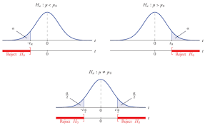 Statistical Tests When To Use Which By Vibhor Nigam Towards Data Science