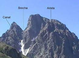 Check spelling or type a new query. Como Se Interpretan Las Curvas De Nivel En Un Mapa Topografico