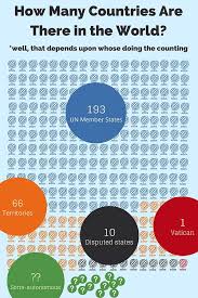 How many countries are there in the world? How Many Countries In The World Depends Upon Whose Counting