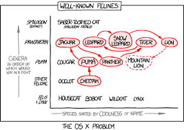 1056 Felidae Explain Xkcd