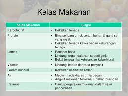 Pada kesempatan kali ini saya akan mengajak sobat semua untuk membahas tentang apa itu pengertian kelas maya atau yang biasa disebut dengan virtual class. Alam Nutrisi Photos Facebook