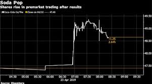 Find market predictions, ko financials and market news. Coca Cola Jumps On Profit Beat As China Fuels Beverage Sales Transport Topics