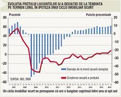 Astazi voi scrie un articol despre. Pariul Lui 2017 Sectorul Rezidential Romencos Imobiliare