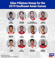 The gilas pilipinas training pool is set to return to the inspire sports academy in calamba, laguna on monday, april 26, according to samahang. Final 12 Announced Gilas Pilipinas About Team Players Not Stars Onenews Ph