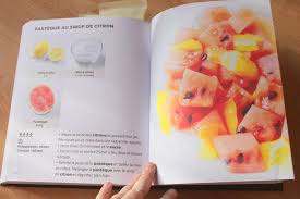 Epingle Par Charlene Plelan Sur Recept Simplissime Recettes Recettes De Cuisine Simplissime Dessert