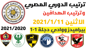 أحرز يوسف إبراهيم 'أوباما' لاعب نادي الزمالك، هدفا لصالح فريقه في شباك نادي الإسماعيلي. ØªØ±ØªÙØ¨ Ø§ÙØ¯ÙØ±Ù Ø§ÙÙØµØ±Ù ÙØªØ±ØªÙØ¨ Ø§ÙÙØ¯Ø§ÙÙÙ Ø§ÙØ¬ÙÙØ© 6 Ø§ÙÙÙÙ Ø§ÙØ§Ø«ÙÙÙ 11 1 2021 ØªØ¹Ø§Ø¯Ù Ø¨ÙØ±Ø§ÙÙØ¯Ø² ÙÙØ§Ø¯Ù Ø¯Ø¬ÙØ© Youtube