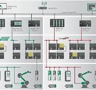 Siemens Produkte Sonstige | SPS-SERVICE.eu