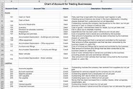 Bookkeeping Tips 15 Ways To Keep Clean Business Records