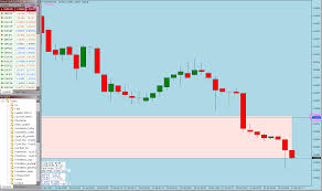 bid and ask lines wrong price chart mql4 and metatrader