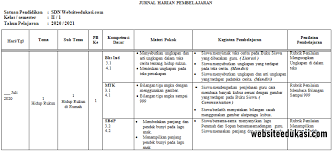 Contoh jurnal harian pelaksanaan pembelajaran kurikulum 2013. Jurnal Kelas 2 Semester 1 Dan 2 K13 Tahun 2020 2021 Websiteedukasi Com