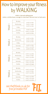 Thefitlook Co Uk Nbspthefitlook Resources And Information Walking Program Easy Workouts At Home Workouts