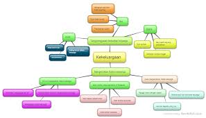 Add to my workbooks (21) download file pdf embed in my website or blog add to google classroom Peta Minda Pendidikan Moral Tingkatan 4