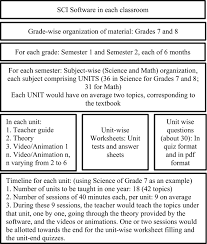 Scientific notation, metric system, & unit conversion. Why Does Technology Integration Fail Teacher Beliefs And Content Developer Assumptions In An Indian Initiative Springerlink