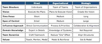 Pin By Stephan Jackel On Professional Learning For Teachers Leadership Communication Process Domain Knowledge