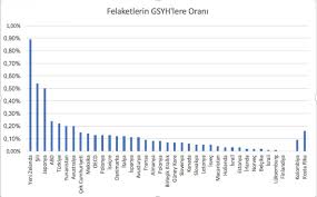 Deprem i̇stanbul ve bursa'da da dahil olmak üzere ege ve marmara bölgesinde hissedildi. Turkiye De Deprem Gercegi Dogruluk Payi