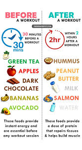 What To Eat Before After Workouts Effective Excersises For Women That Want To Get In Shape At Http Crossfit Style Workout Food Post Workout Food Pre And Post