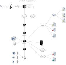 Network Diagram Example Large Multi Protocol Network Computer Network Networking Diagram