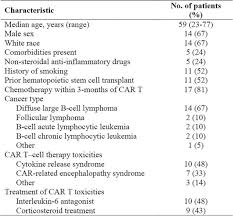 Search millions of cars by price at auto.com by selecting to view cars in your price range. 33rd Annual Meeting Pre Conference Programs Of The Society For Immunotherapy Of Cancer Sitc 2018 Washington D C Usa 7 11 November 2018 Abstract Europe Pmc