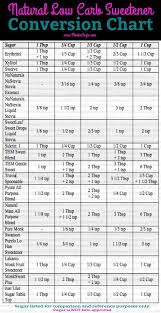 natural low carb sweetener conversion chart low carb