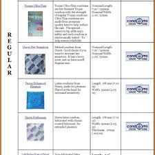 Condom Chart Size Bedowntowndaytona Com