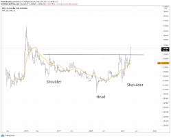 It marks a more than 49,500 percent rally over the last 12 months, according to coinmarketcap. Xrp S Price Can Go Boatload Higher Veteran Analyst Peter Brandt Coindesk