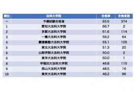 Aug 08, 2021 · 司法試験受験生の皆様、勉強お疲れ様です。司法試験本番のことを想像してみてください。ワクワクしますか、不安になりますか。 多くの方は、不安を感じているのではないでしょうか。 Eyuvdzrwr6tavm