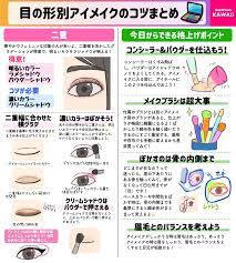buzzfeed kawaii on twitter 美容の裏技 アイメイク アイシャドーのコツ
