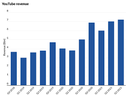 Read the full transcript of the call here. Google Stock A Buy For Retirement And Growth Nasdaq Goog Seeking Alpha