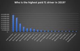 Lewis hamilton ($60 million) annual salary remain the highest paid driver in f1 2020 season. Who Is The Highest Paid F1 Driver In 2019