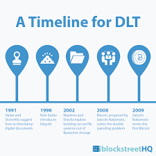 It was implemented the following year as a core short anwser: Before Blockchain There Was Distributed Ledger Technology By Blockstreethq Team Blockstreet Hq Medium