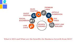 Seo Is Search Engine Technique Full Form Of Seo Is Search Engine Optimization S Name Shows Optimize The Website In Order To Sh What Is Seo Business Growth Seo
