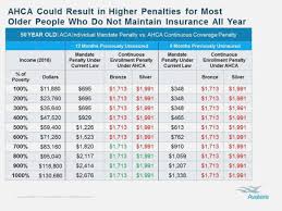 Target Pay Grade Chart Walmart Anta Expocoaching Co Salaries