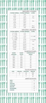 Conversion Des Mesures Conversions De Mesures De Cuisine Conversion Cuisine Tableau De Conversion