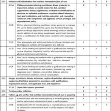 Pdf Academy Of Nutrition And Dietetics Revised 2014 Standards Of Practice And Standards Of Professional Performance For Registered Dietitian Nutritionists Competent Proficient And Expert In Sports Nutrition And Dietetics