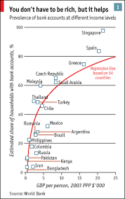 The Hidden Wealth Of The Poor The Economist