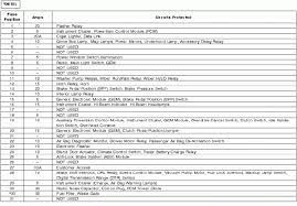 Fuse box diagram for 99 expedition i dont have a manuel. Ford Pickup F 250 Fuse Box Diagram Wiring Diagram Filter File Cancel File Cancel Cosmoristrutturazioni It