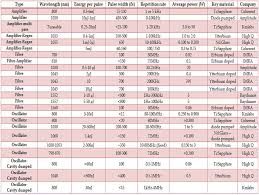Advances In Femtosecond Micromachining And Inscription Of