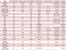 Advances In Femtosecond Micromachining And Inscription Of